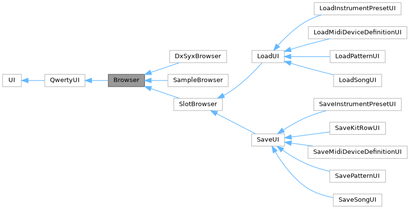 Inheritance graph