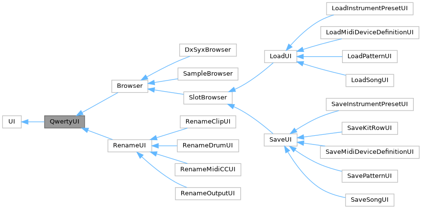 Inheritance graph