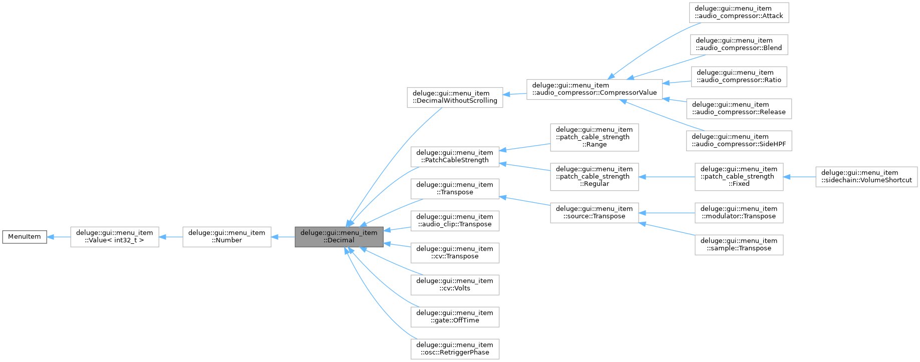Inheritance graph