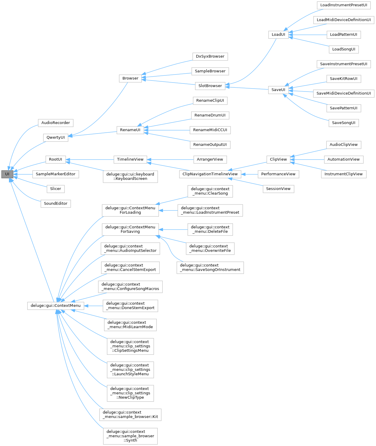 Inheritance graph